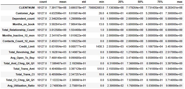 Descriptive statistics
