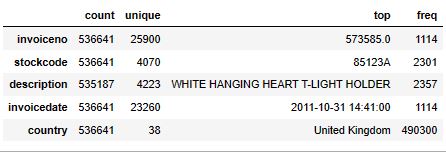 Input data statistics