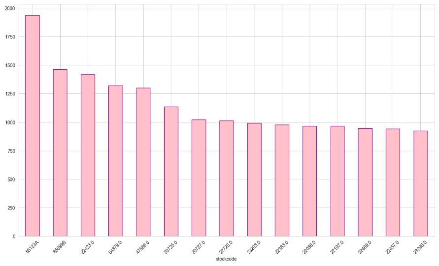 Top 15 most owned products in UK