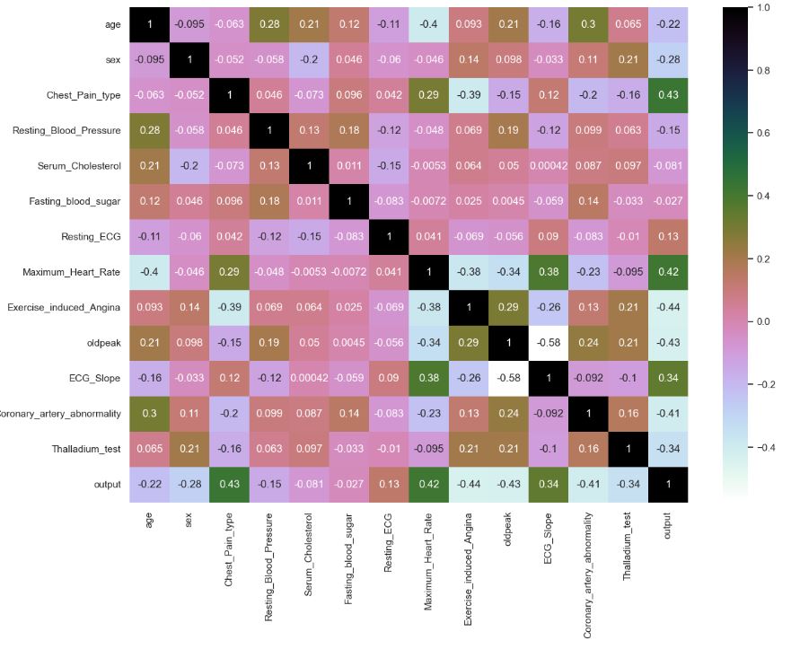 The feature correlation matrix heatmap