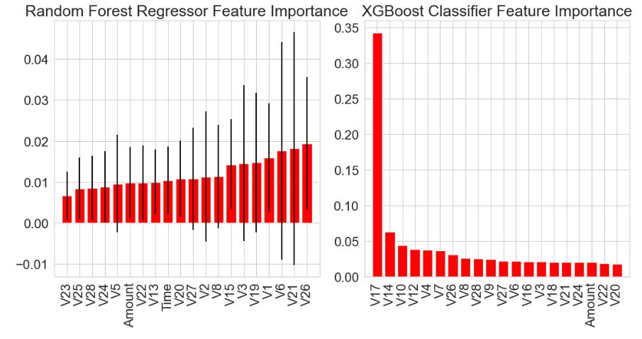 Feature Importance: Random Forest vs XGBoost Classifier
