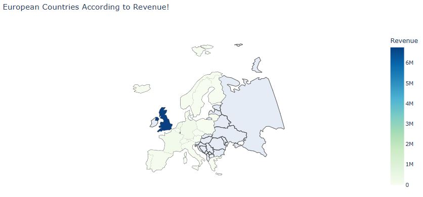 European Countries According to Revenue