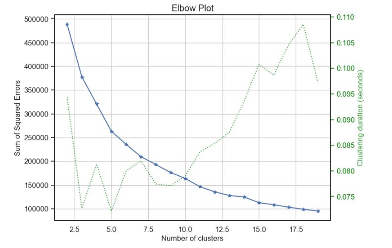 Kmeans Elbow Plot