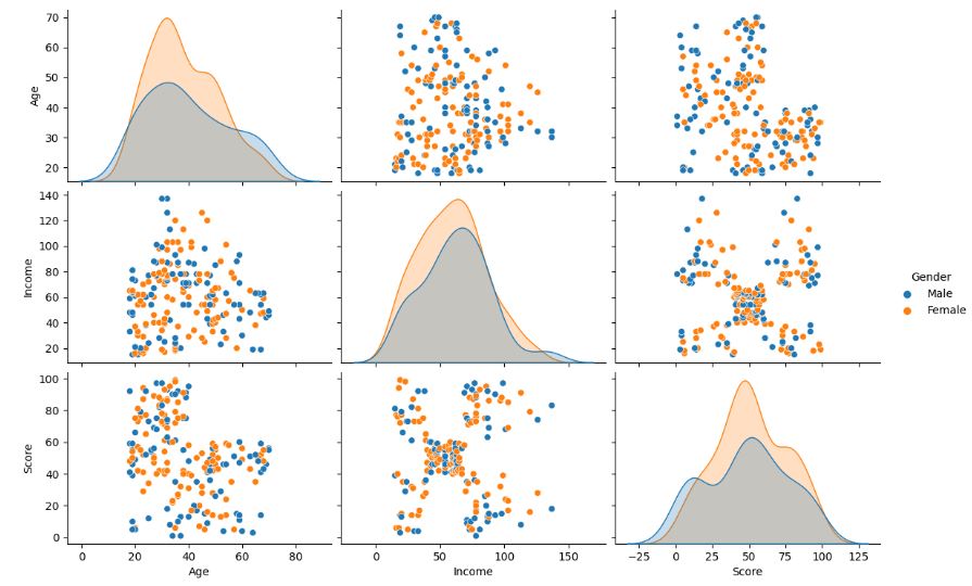 Input data pairplot