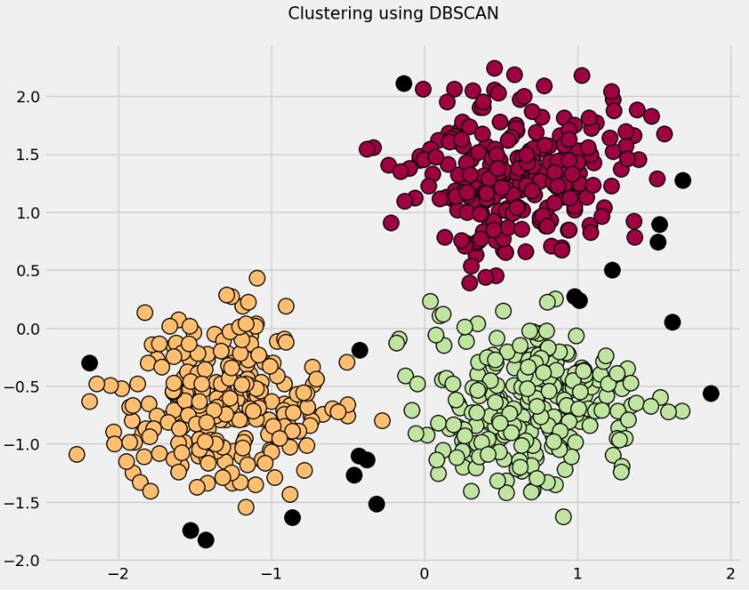 Clustering using DBSCAN