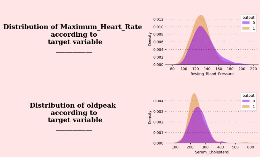 The multivariate analysis of continuous variables