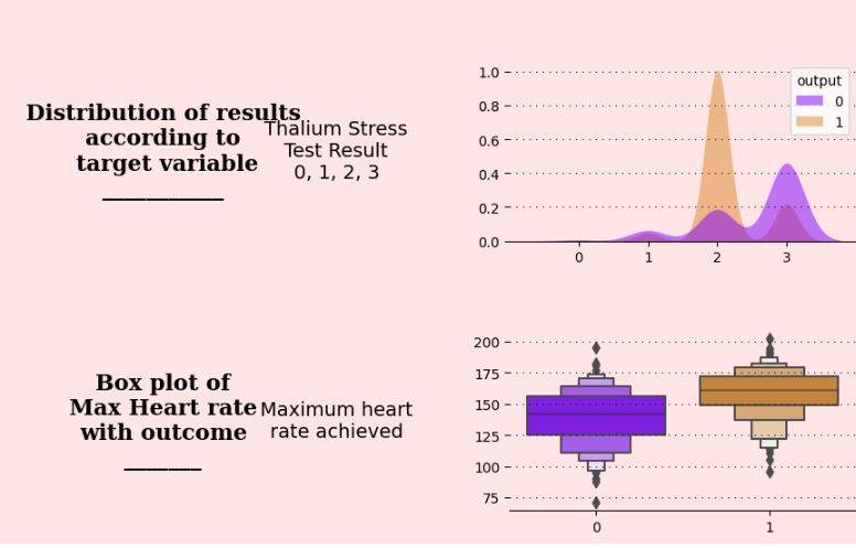 Multivariable analysis of categorical features 