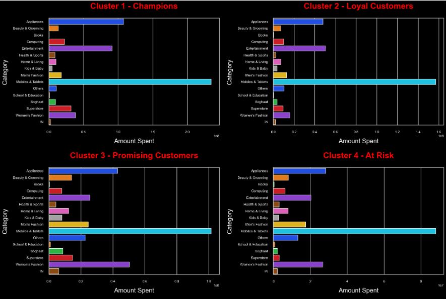 Clusters 1-4 vs Categories