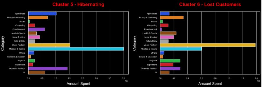 Clusters 5-6 vs Categories