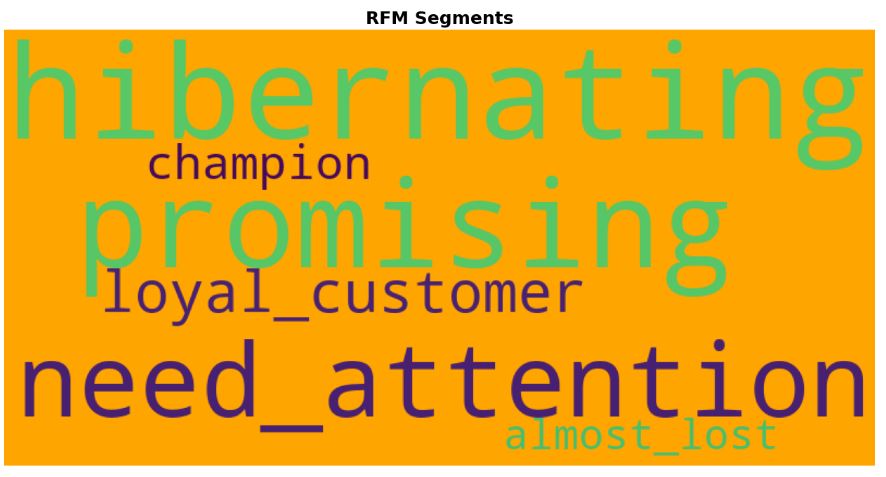 Wordcloud of RFM Segments