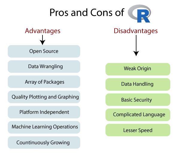 R pros & cons
