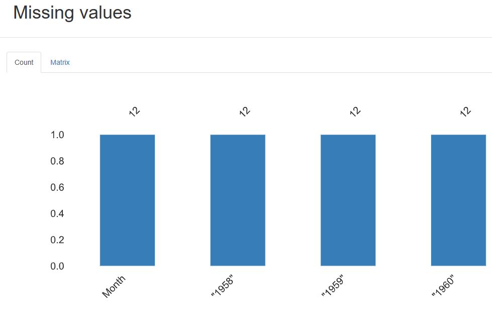 Missing values count