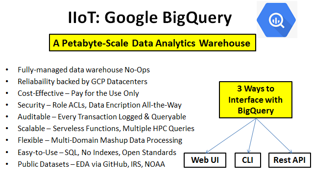IIoT Google BigQuery