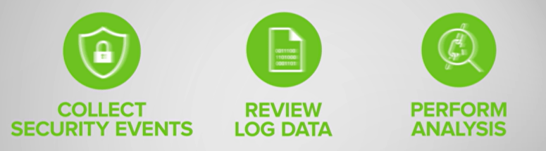 Three pillars of cloud security