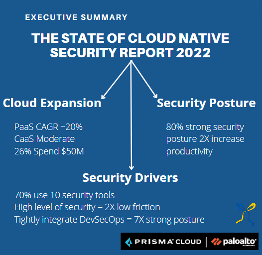 Cloud cybersecurity