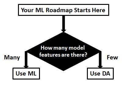 ML Roadmap