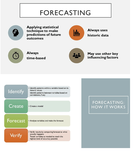 Forecasting