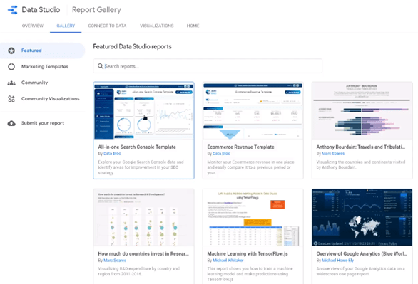 GCp Data Studio report
