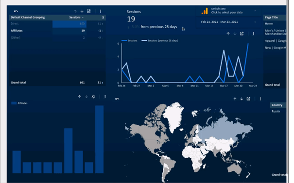 GCp Data Studio dashboard