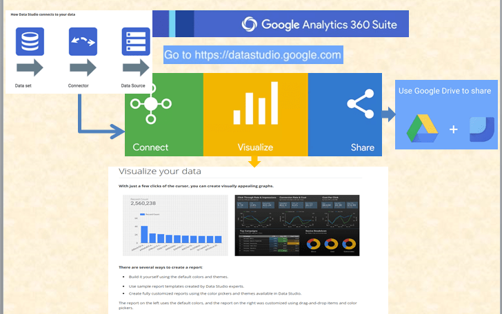 Google Analytics 360 Suite