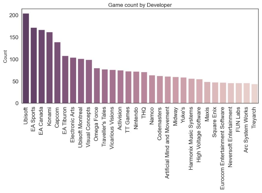 Game count by Developer