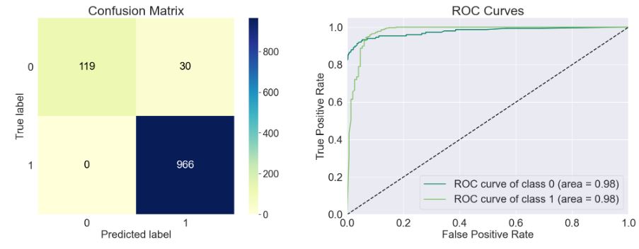 RandomForestClassifier Confusion Matrix and ROC Curves