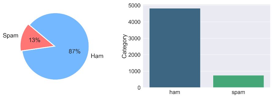 Input data column Category
