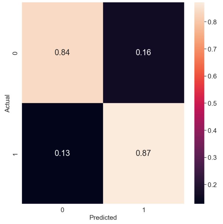 Normalized confusion matrix