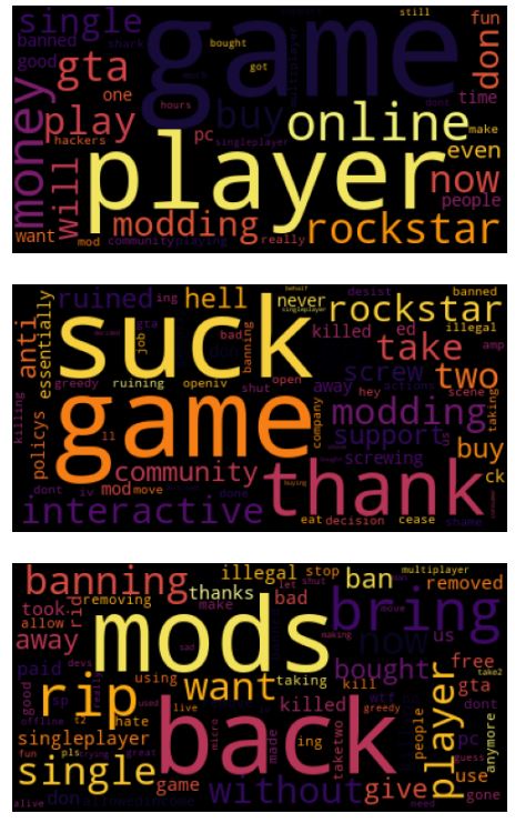NMF word clouds of first 3 components