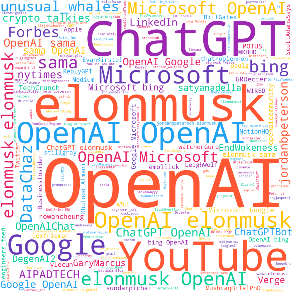Mentions Word Cloud