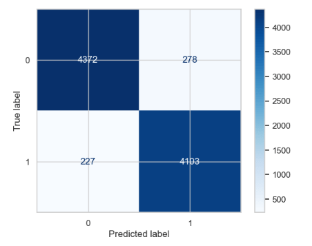 Confusion matrix of MultinomialNB