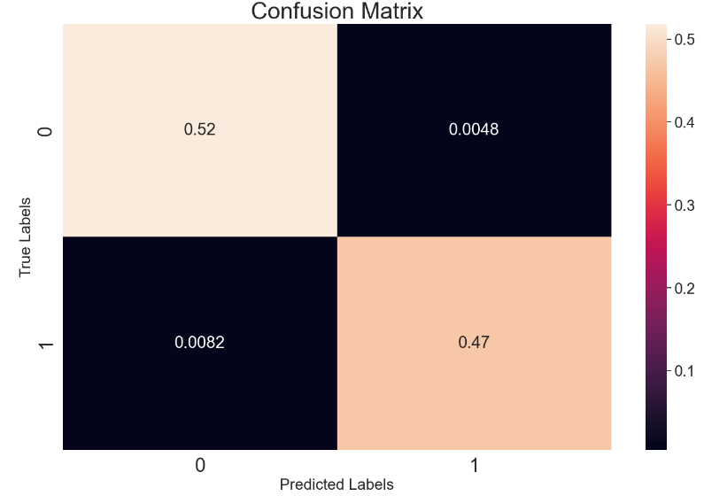 RNN confusion matrix