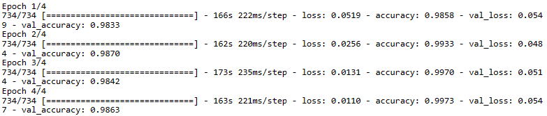 Loss and accuracy vs epochs