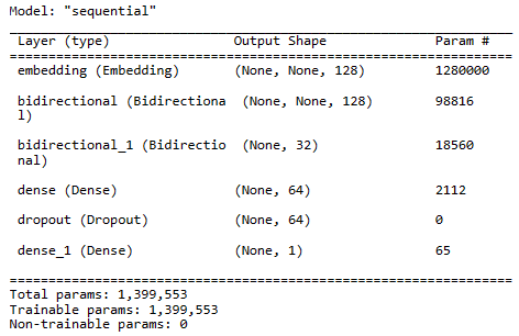 Sequential TF Keras RNN