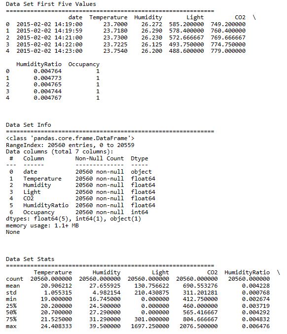 Input dataset information