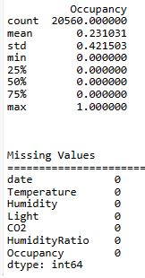Input dataset statistics of Occupancy and missing values (none).