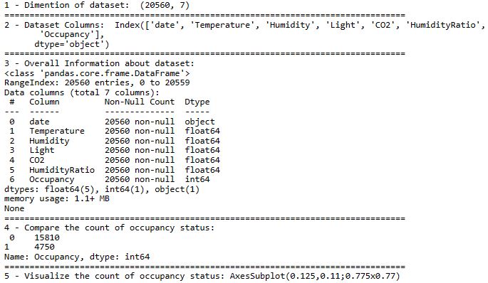 Extra info about the dataset.