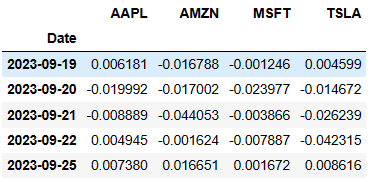Daily returns of our 4 stocks
