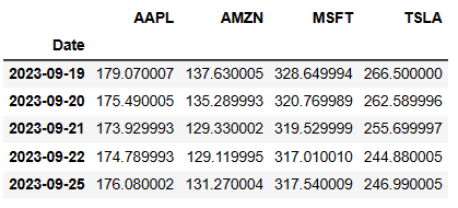 Close price of 4 selected stocks