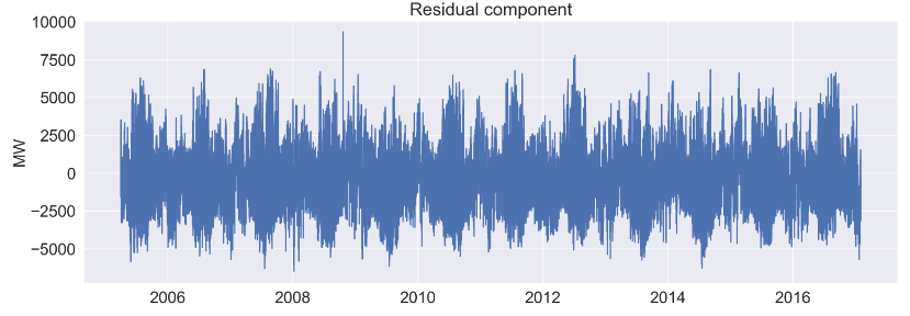 AEP residual component