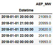 AEP input table