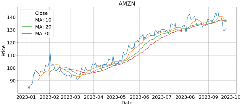AMZN MA 10-20-30