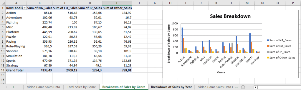 Excel Group Bar  Plot Sales Breakdown by Genre