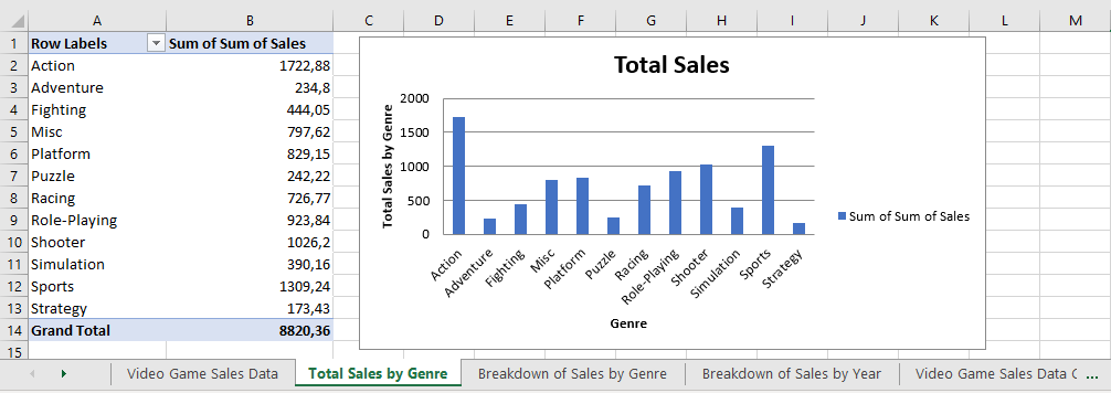 Excel Bar Plot Total Sales by Genre