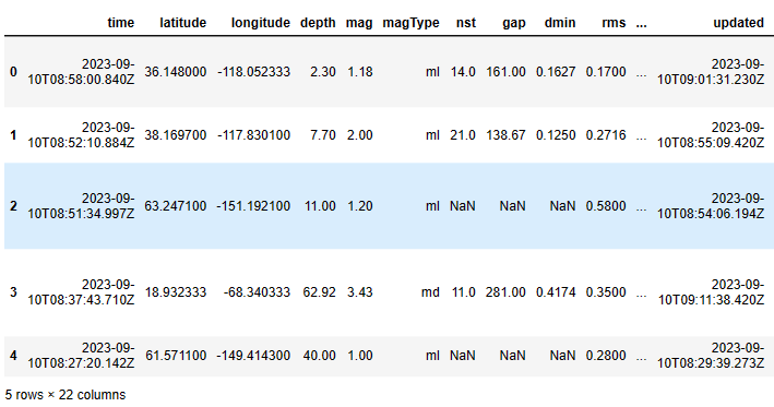 Input 1 week USGS dataset