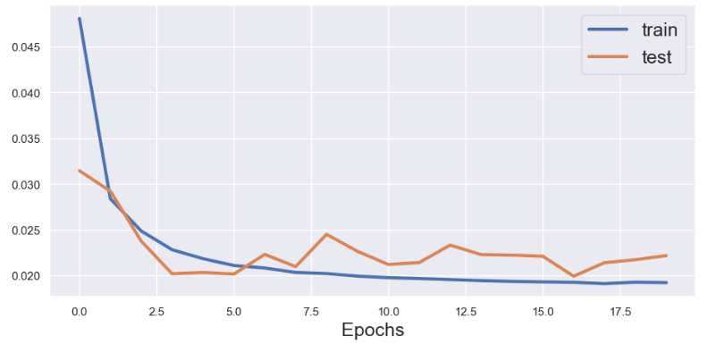 LSTM train/test  val_loss history