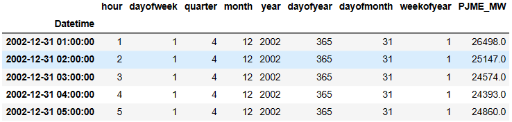 The PJM East features and target columns