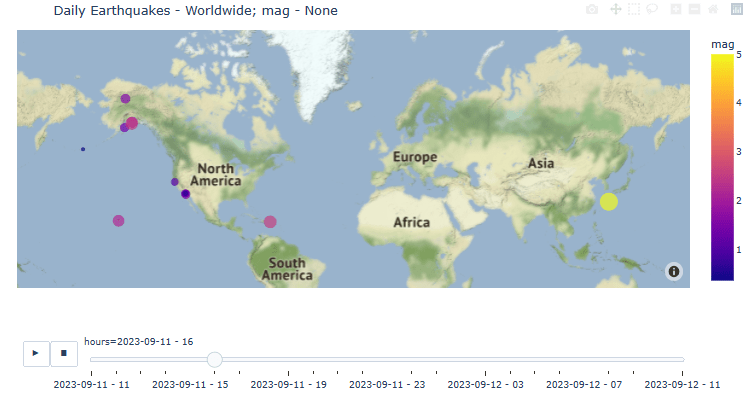 Daily animation of the 1 week earthquakes without mag threshold