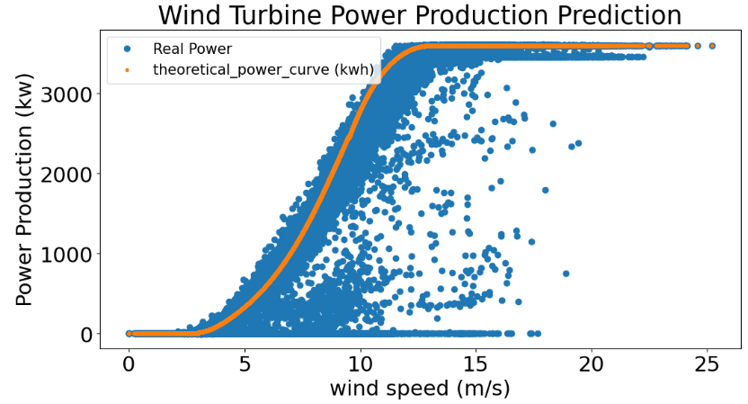 Observed vs theoretical power curves