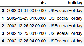 Table of US holidays
